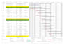 create a professional gantt chart in ms project or primavera p6